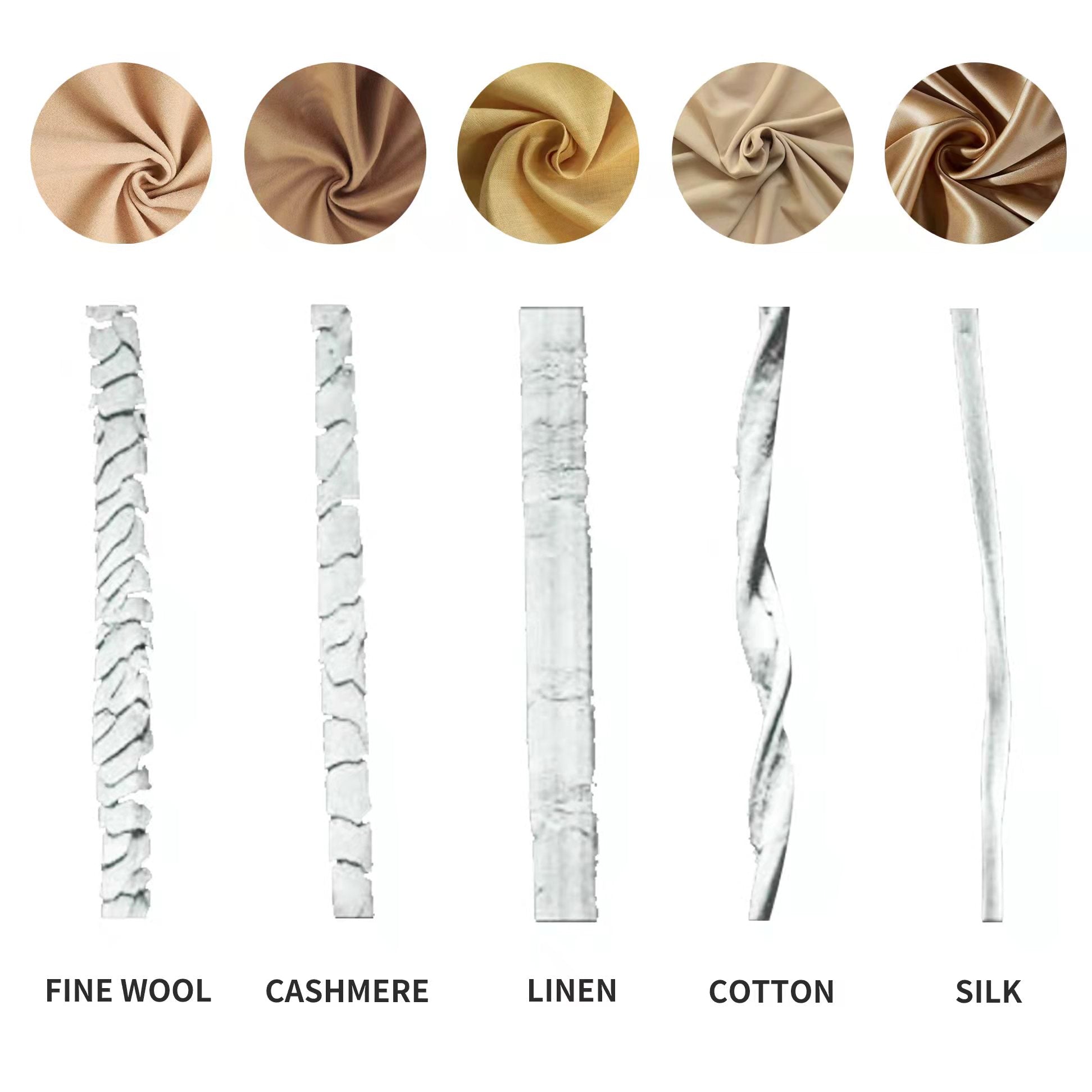 A comparison chart showing five fabric swatches labeled FINE WOOL, CASHMERE, LINEN, COTTON, and SILK on a plain studio backdrop.
