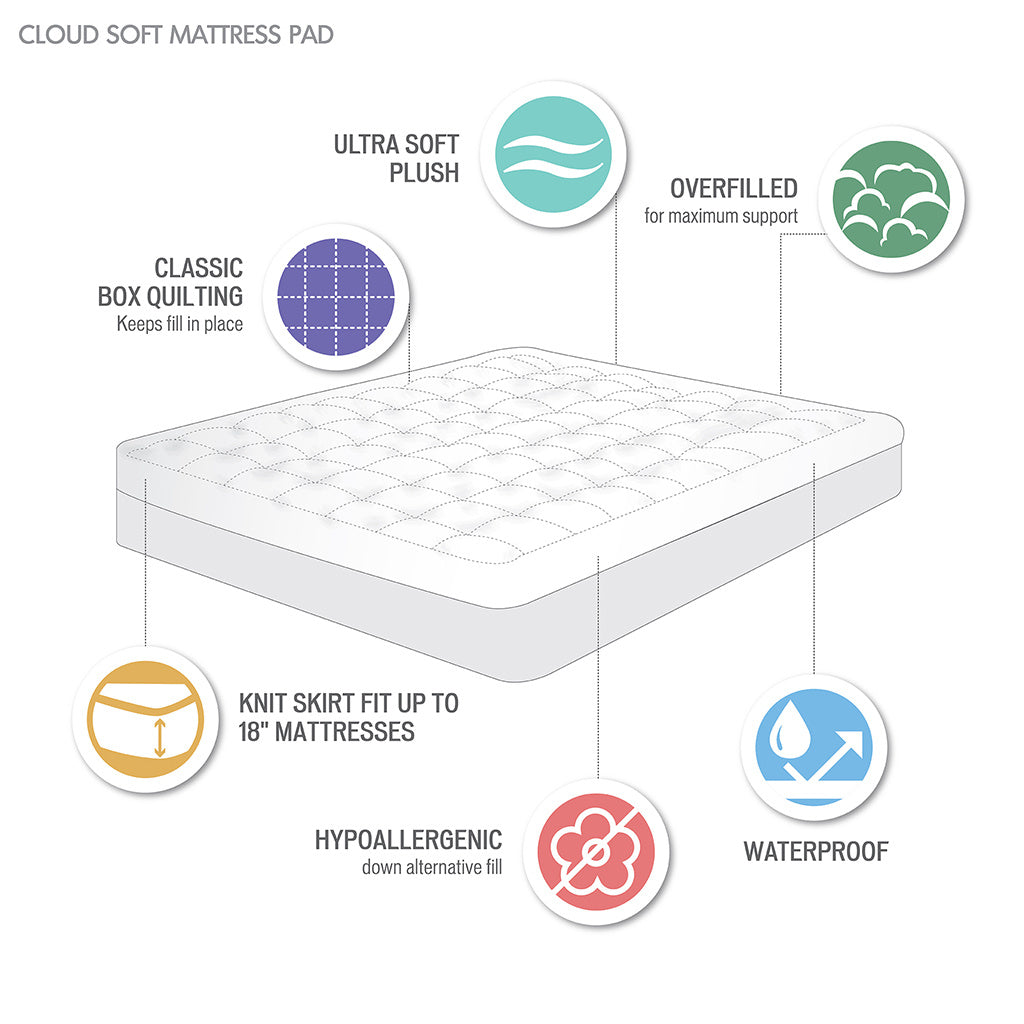 Overfilled Plush Hypoallergenic Down Alternative Waterproof Mattress Pad - promeedsilk